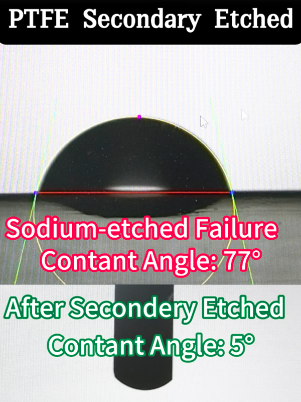  Gosurf kontaktvinkelmätning